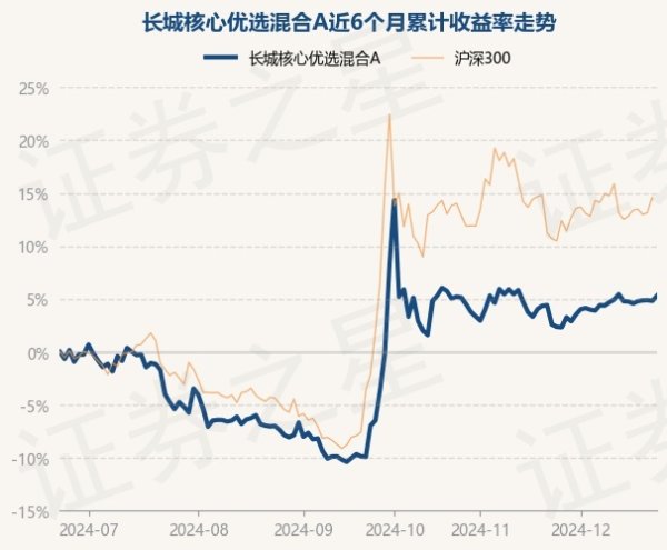 开云(中国)kaiyun网页版登录入口累计净值为1.9548元-开云官网登录入口 开云app官网入口