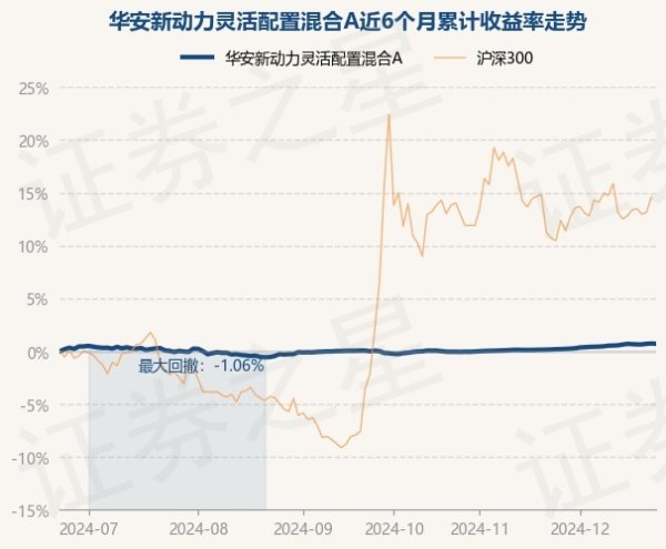 开云体育(中国)官方网站基金十大重仓股如下：该基金的基金司理为李振宇、张瑞-开云官网登录入口 开云app官网入口